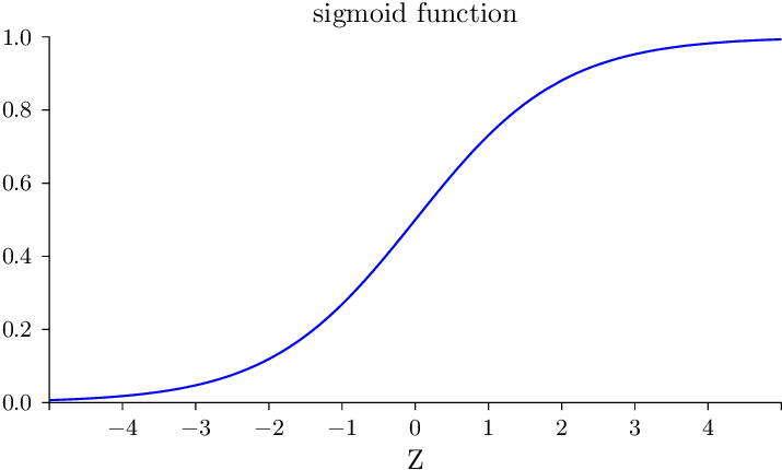 sigmoid_function