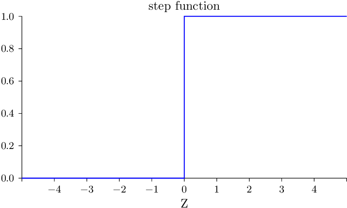 step_function